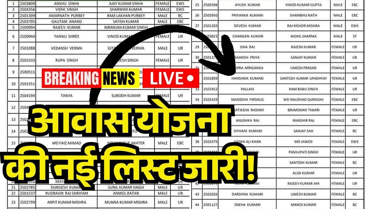 awas yojana ki nayi list